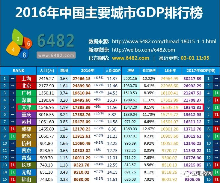 宝坻区gdp_宝坻区地图