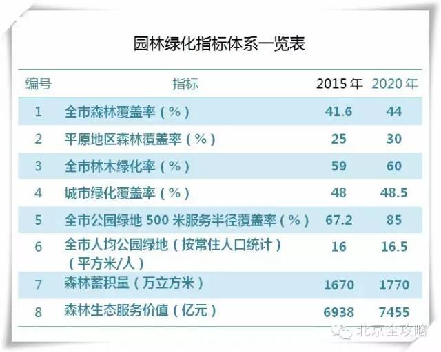 某市2020年常住人口54万人_广东各市常住人口(3)