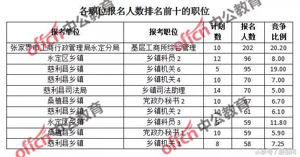 慈利人口_张家界市各区县经济和人口 永定区GDP第一,慈利县人口最多(3)