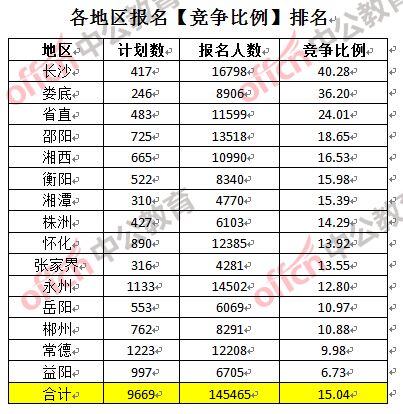 地区人口数量统计_中国人口数量变化图