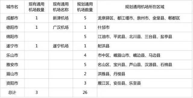 绵阳将建5个通用机场!江油,盐亭,北川,三台,平武都有!