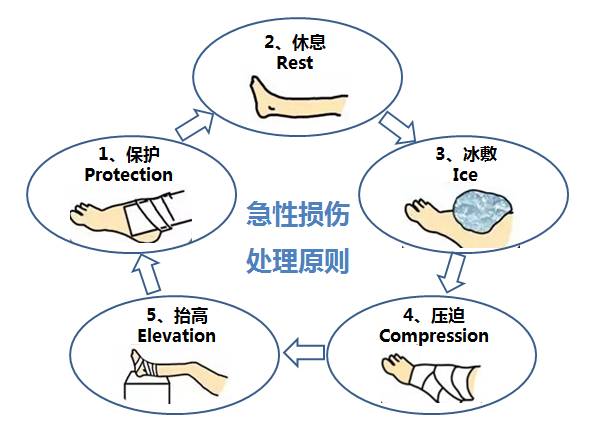 肌肉拉伤,求你别虐我!