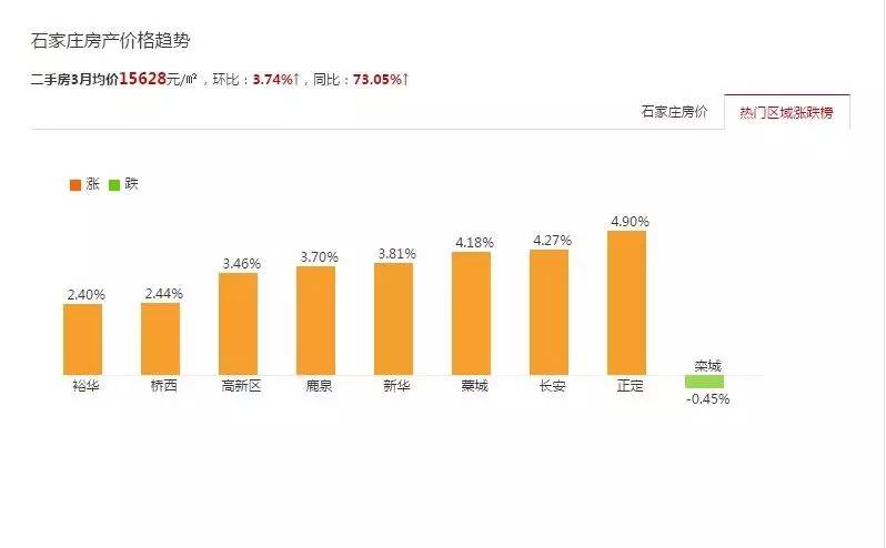 藁城区比鹿泉的gdp_刚刚,国家正式宣布 河北没买房子的恭喜了 附石家庄楼盘最新报价 好消息(2)