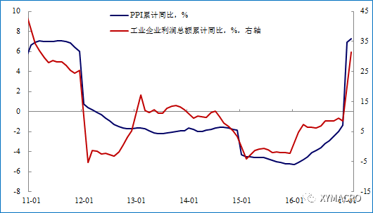 宏观环境_安信证券：A股所处的宏观环境很不错看好一带一路