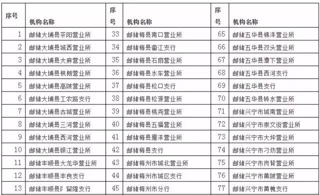 梅州人口多少_广东人口数据公布 梅州有多少人口 看这里(2)