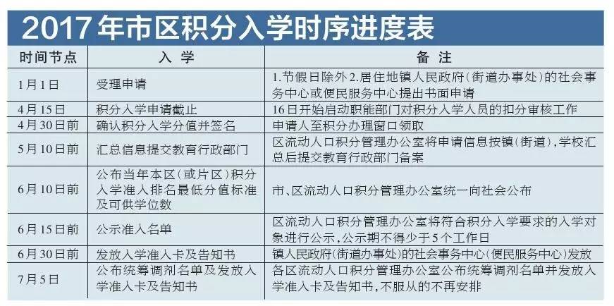 温岭流动人口积分入学_玉环临海温岭实行流动人口随迁子女积分入学