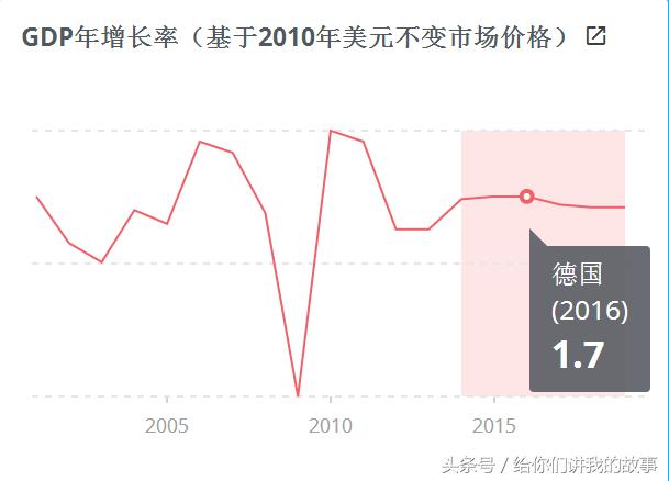 英国历年gdp_英国历年GDP及人均GDP一览 1830 2016(2)