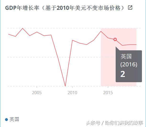 巴西历年gdp_巴西gdp表格图片(3)