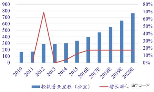 抚顺市gdp