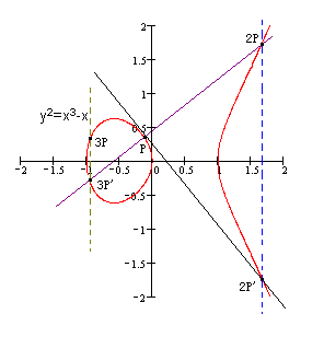 ECC ȫɿ