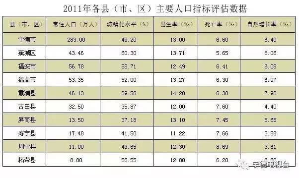 福鼎人口_福鼎肉片图片(3)