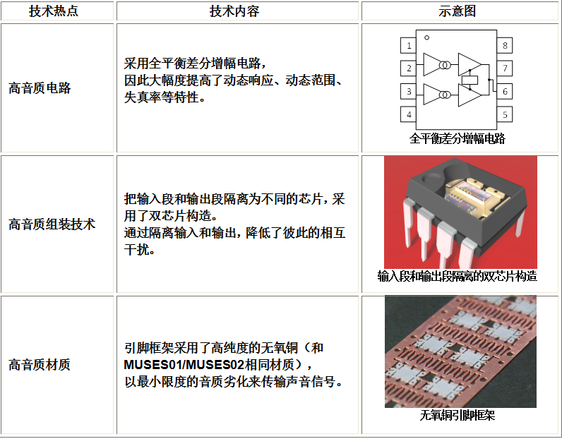 MUSES旗舰版新产品『MUSES03』高音质音频运放正式面市