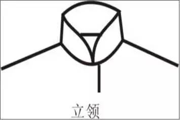 一,款式分析      立领的款式造型是领窝按基础领窝,领身