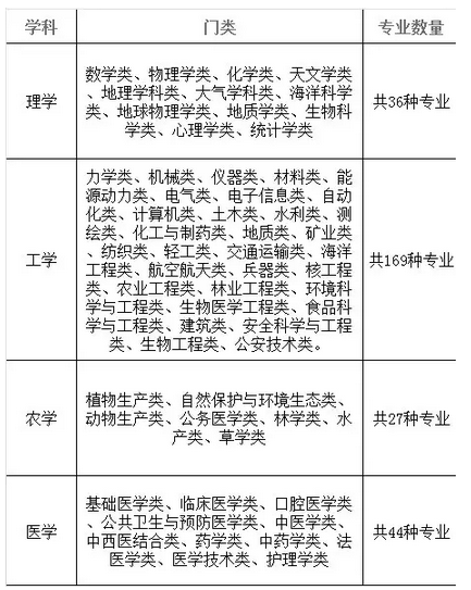 工程经济学课后答案_宋伟工程经济学课后习题答案(3)