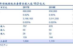 自营出口收入_宣恩257万元重奖限规上及外贸出口企业(2)