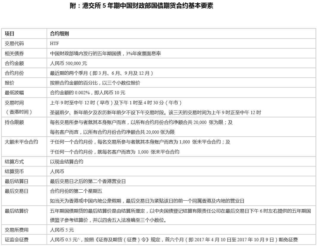 共同市场承上启下的一步棋 | 港交所5年期中国国债期货点评