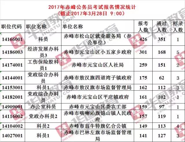 赤峰人口数量_内蒙古赤峰市人口是多少面积多大(2)