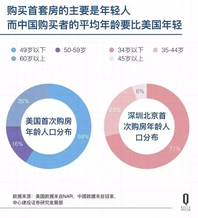 中国人口平均年龄多少_现在,中国人的平均岁数是多大(2)