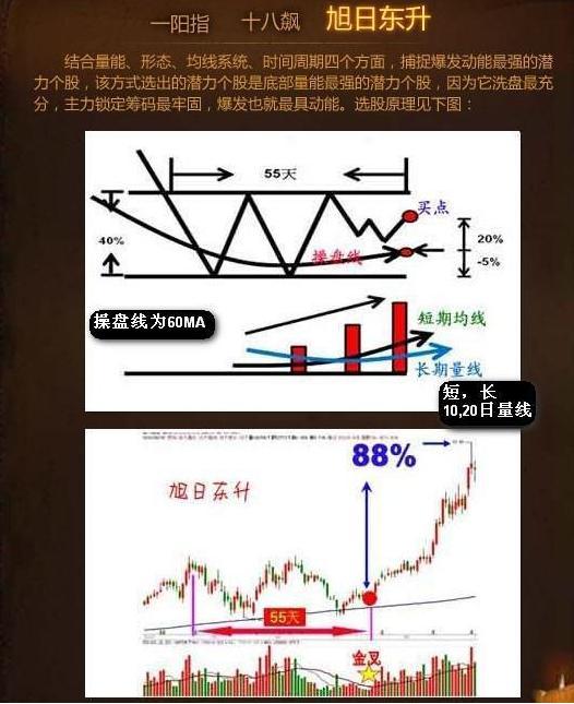 最全炒股口诀！背起来选股买卖不再难