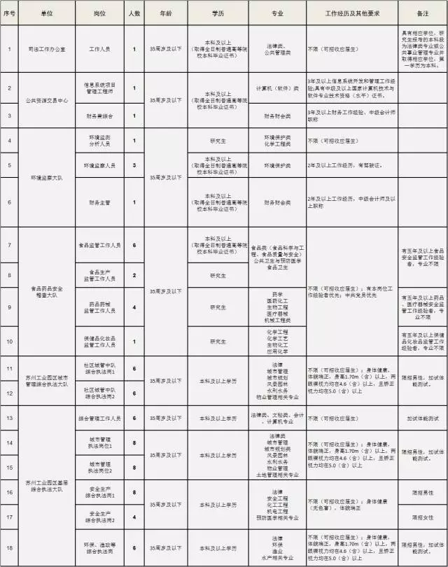 苏州工业园区人口普查长表_苏州工业园区