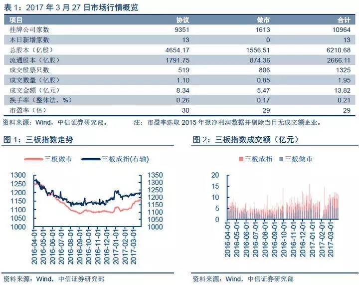 中信银行月收入4万_2016年度累计使用募集资金22,477.38万元,具体使用情况如下：