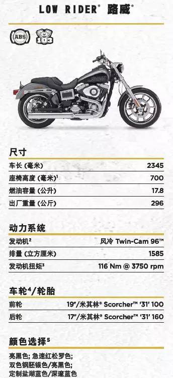 【哈雷车型】2017年哈雷戴维森最全车型价格一览表