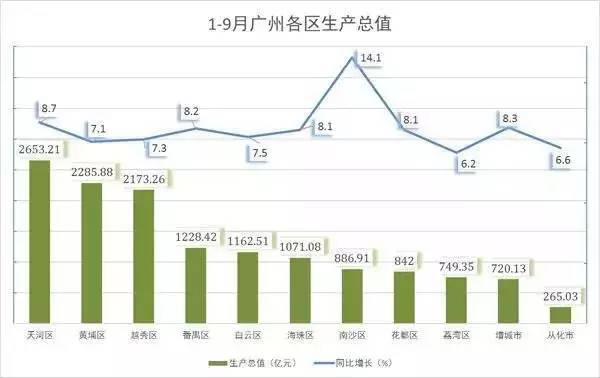 工业总产值gdp_特刊 大数据 数说食业70年