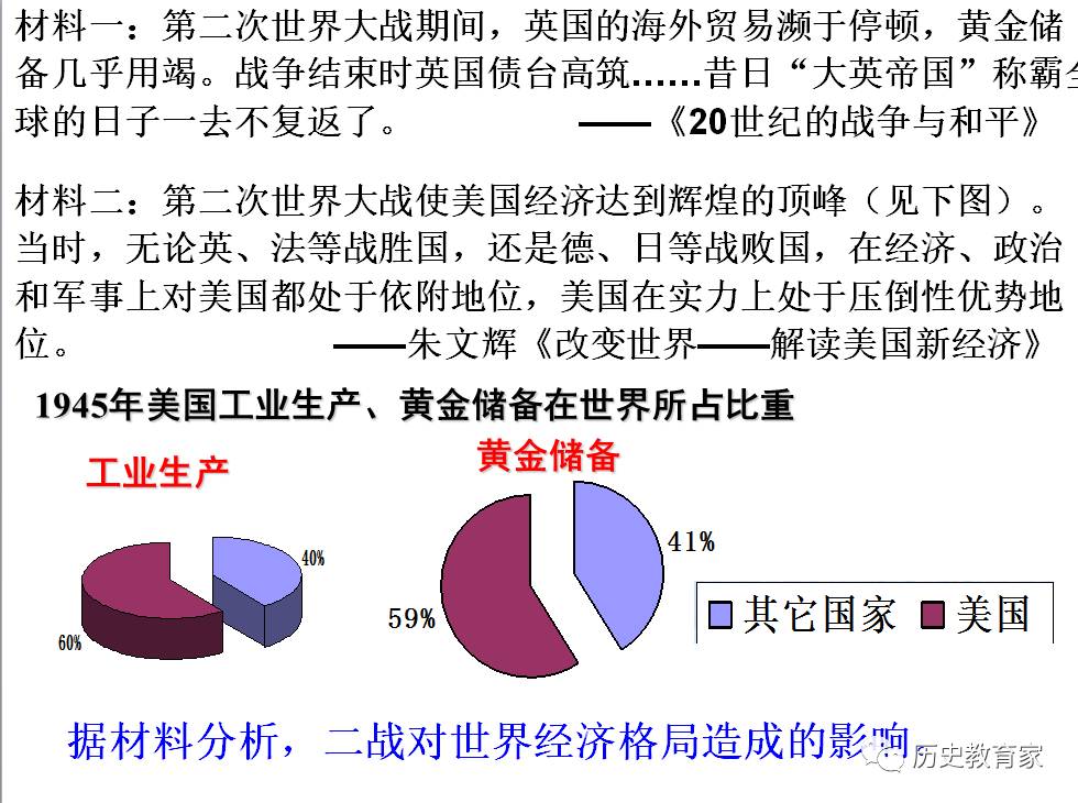 二战后资本主义世界经济体系的形成