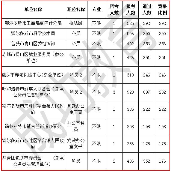 鄂尔多斯人口总数_研究报告 行业分析报告 市场调研 行业研究分析报告 发现数(2)