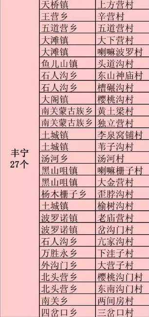 2019贫困人口平均收入_贫困人口图片大全(3)