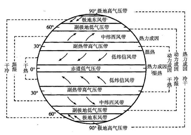 南北半球经济总量对比_南北半球图(3)