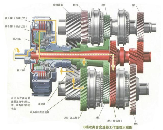 换挡动力有中断？试试双离合