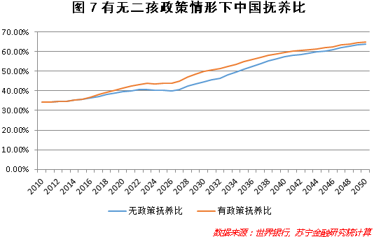 改善人口结构_人口结构趋势图(2)