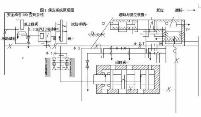 接零保护的工作原理_保护接零的工作原理(2)