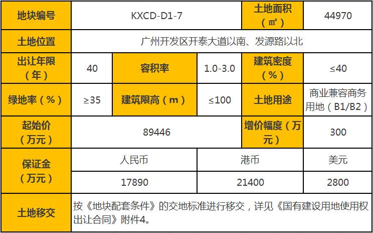 村民人口地转成国有土地_世界人口老龄化地图片(3)