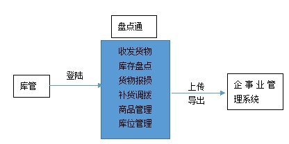 pda人口_pda培养基图片