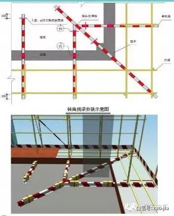 一次搞懂型钢悬挑脚手架施工工艺(含验收)