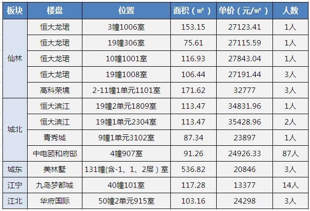 南京多少人口_江苏除了无锡,就数它最挤,要比南京还挤,经济实力与天津一样强(2)