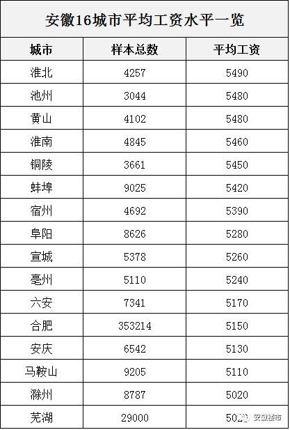 芜湖总人口_安徽第六次幸福指数报告出炉,你幸福吗(2)