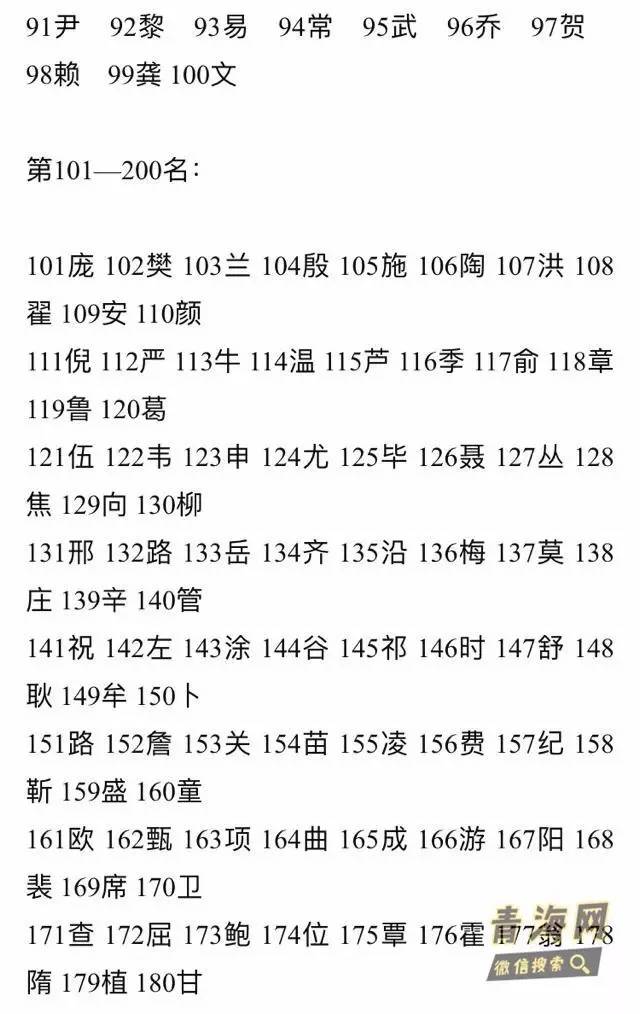 钱姓的人口数量_钱姓的人口分布