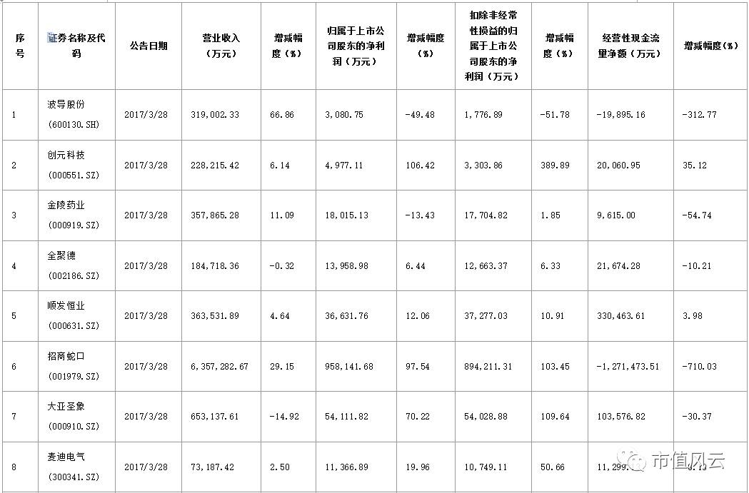 运输收入的组成_城市公共汽车和电车客运管理规定交通运输部令2017年第5号