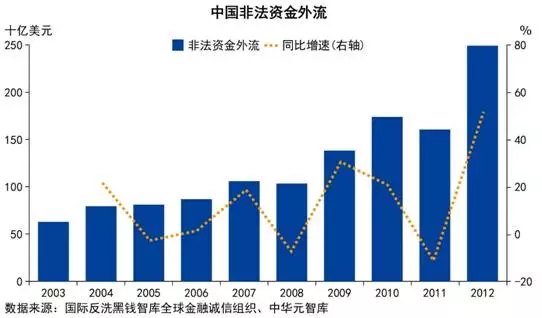 中国GDP占美国超七成_中国gdp超过美国预测(3)