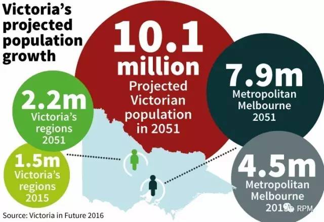 全求人口将达97亿_研究称2050年全球人口将达97亿 中国将位居第2