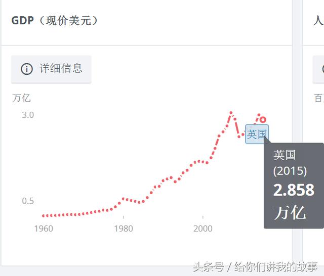 美国历年gdp多少万亿_美国近十年gdp数据图