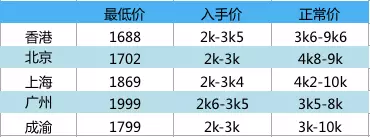 新西兰机票最低多少才值得买？谈球吧体育(图2)