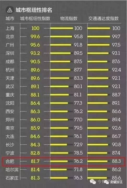 2017各城市经济总量_中国各城市地图