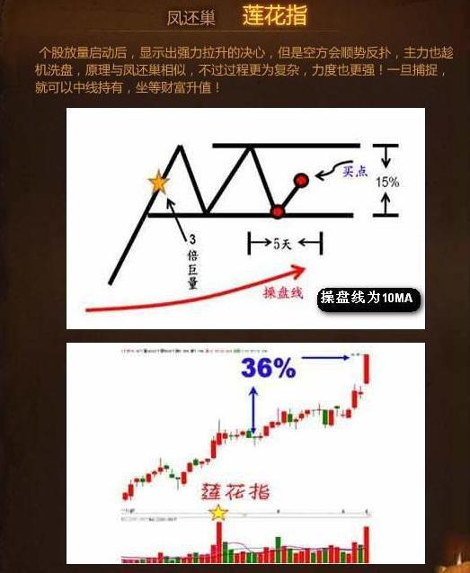 最全炒股口诀！背起来选股买卖不再难