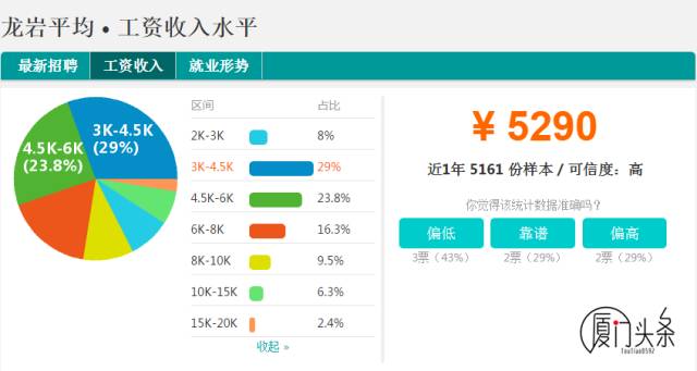 泉州市人口平均收入_泉州房地产市场概况