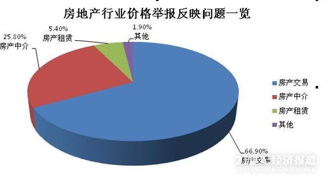 京沪广深经济总量_京沪高铁经济统计图