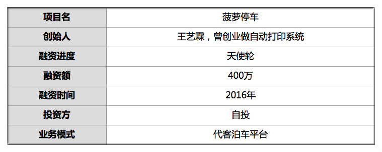 Ͷ400 CBD30ͣλ ÿСʱ12ԪͲ Ԥ5